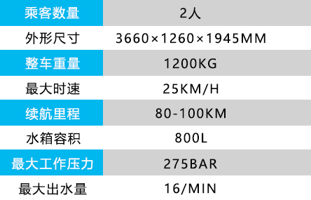 高壓清洗車(chē).jpg